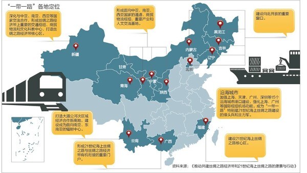 行動計画に見る各地域の位置付け