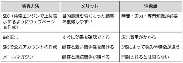 株式会社シーエムスタッフ作成