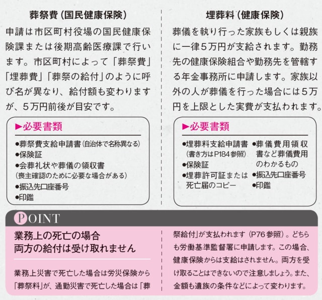 ※参照ページについては本書をご確認ください