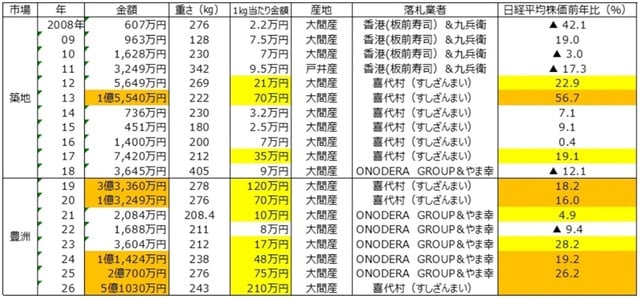（出所）各種報道