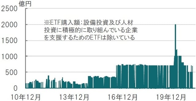 日次、期間：2010年12月15日～2021年6月18日 出所：ブルームバーグのデータを使用してピクテ投信投資顧問作成