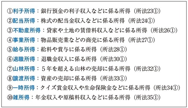 日本人「サラリーマンの経費が控除されないのは差別だ！」 国