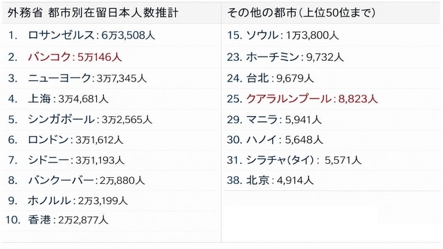 出所：外務省ウェブサイト