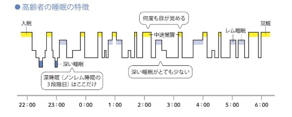 出典　厚生労働省e-ヘルスネットより作成