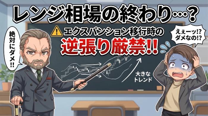 レンジ相場での使い方（スクイーズ局面）