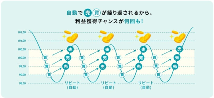 松井証券の自動売買