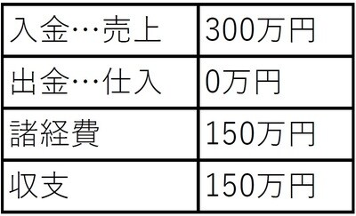 ［図表3］
