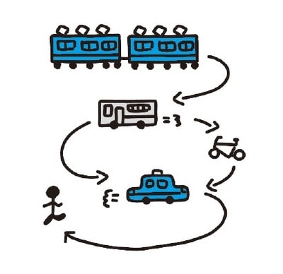 イラスト：nankaiine  出所：Mayu、Forrest Baker共著『パパッと頭に入る　英語の動詞図鑑』（KADOKAWA）