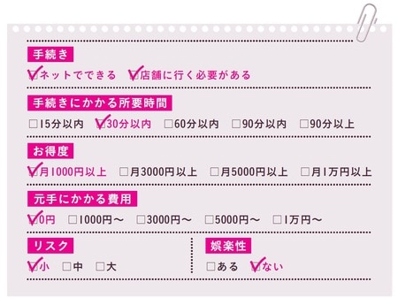 ［図表3］財形貯蓄の特徴