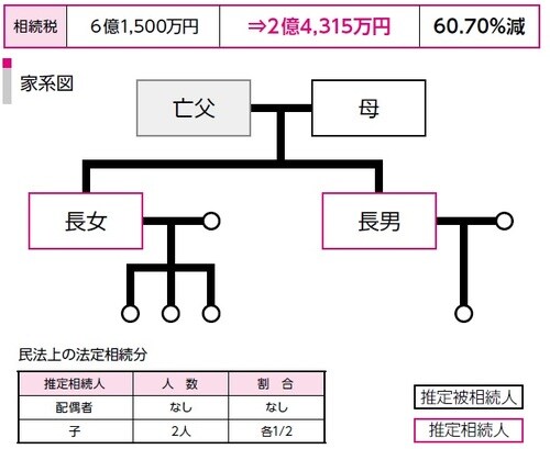［図表1］