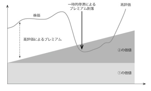 出所:スパークス・アセット・マネジメント