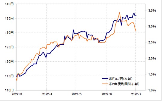 出所:リフィニティブ社データをもとにマネックス証券が作成