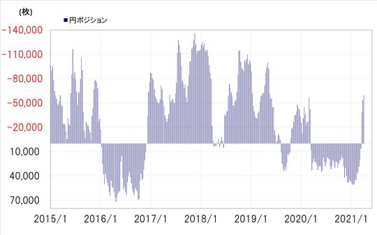 出所：リフィニティブ・データをもとにマネックス証券が作成