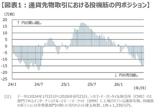 （出所）Bloombergのデータを基に三井住友DSアセットマネジメント作成