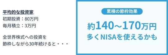 出所：株式会社sustenキャピタル・マネジメント