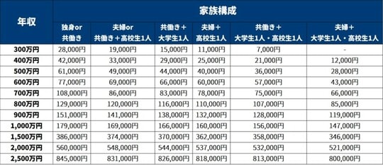 出所:総務省「ふるさと納税のしくみ」をもとに筆者作成