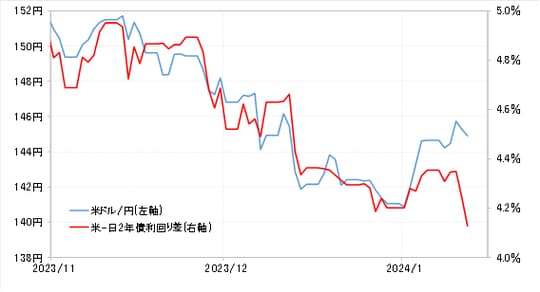 出所：リフィニティブ社データよりマネックス証券が作成