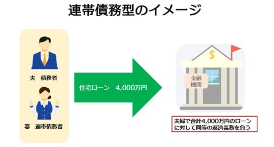出所：筆者作成