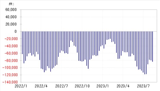 出所:リフィニティブ社データよりマネックス証券が作成