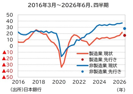 出所：日本銀行