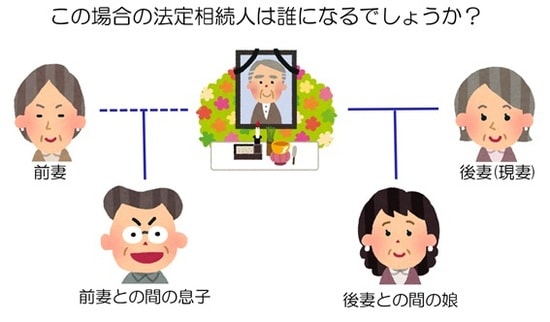 この場合、法定相続人は誰になる？