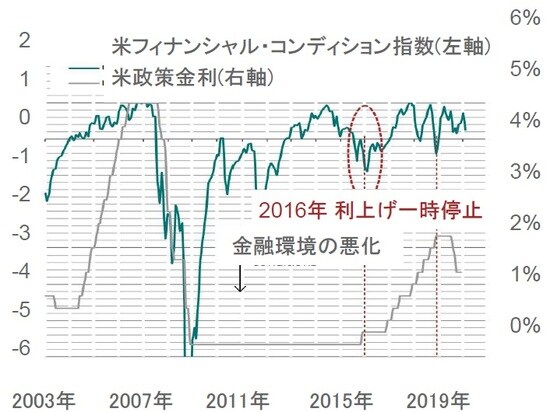 出所: ピクテ・アセット・マネジメント