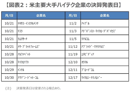 （出所）Bloombergのデータを基に三井住友DSアセットマネジメント作成