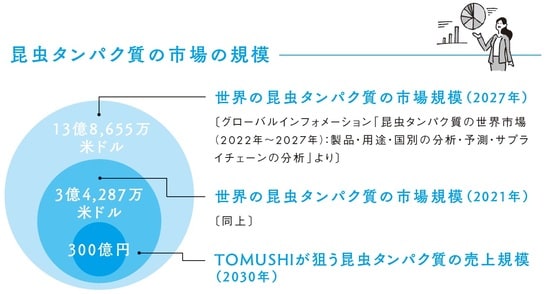 出所：深井宣光著『SDGsビジネスモデル図鑑 社会課題はビジネスチャンス』（KADOKAWA）