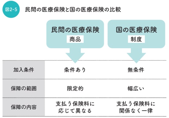 出所：後田 亨氏著『この保険、解約してもいいですか？』（日経BP）より抜粋