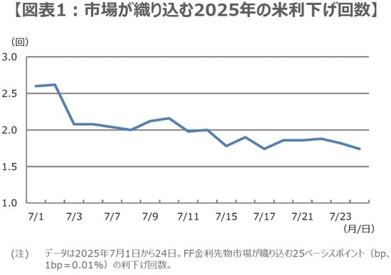 （出所）Bloombergのデータを基に三井住友DSアセットマネジメント作成