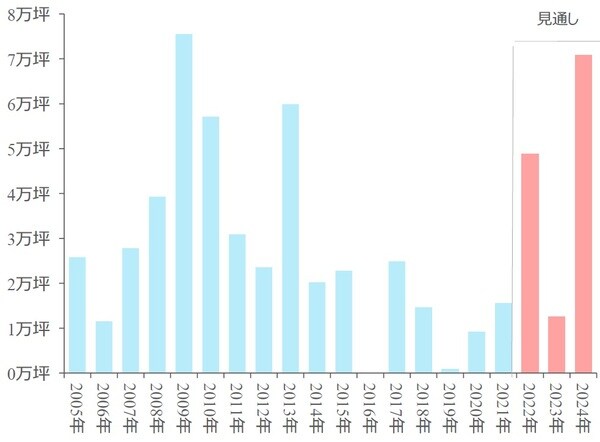 (出所)三幸エステート