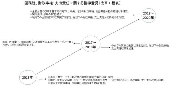 （出所）2017年3月13日付新華網より訳出。