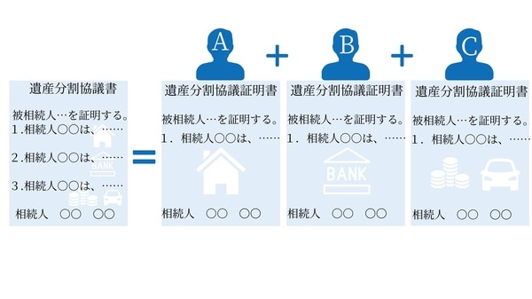 遺産分割協議証明書は、記載内容が相続人ごとに違っていても問題なし