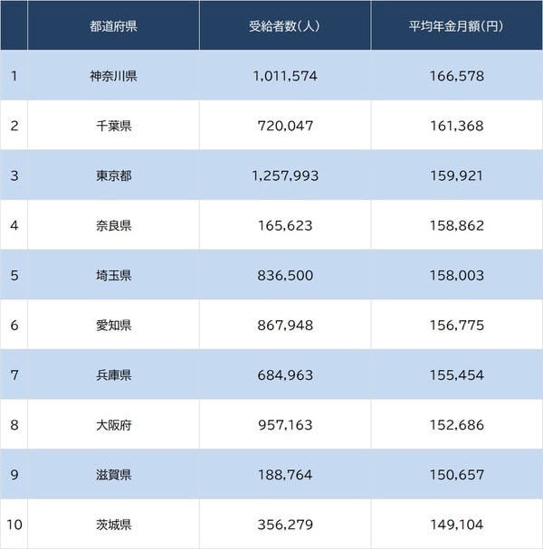 出所：厚生労働省『令和5年度 厚生年金保険・国民年金事業の概況』