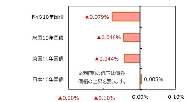 （出所）FactSetのデータを基に三井住友DSアセットマネジメント作成