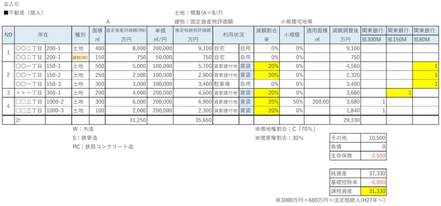 出所：筆者作成