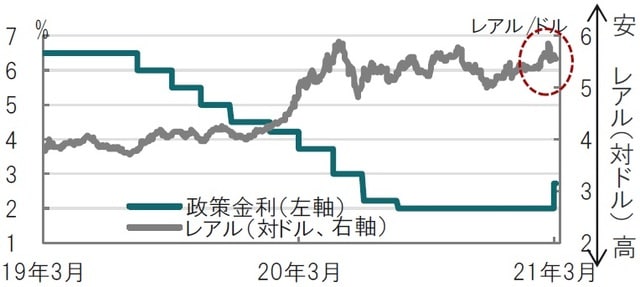 日次、期間：2019年3月18日～2021年3月18日 出所：ブルームバーグのデータを使用してピクテ投信投資顧問作成