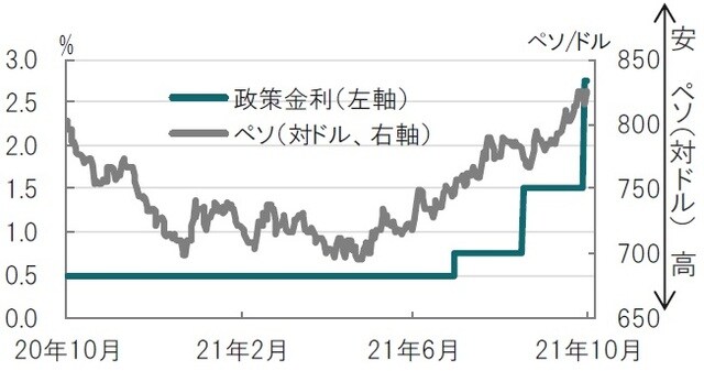 日次、期間：2020年10月15日～2021年10月15日 出所：ブルームバーグのデータを使用してピクテ投信投資顧問作成