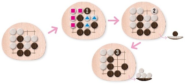 ※お皿の上の石は、囲んで取られた石を表しています。