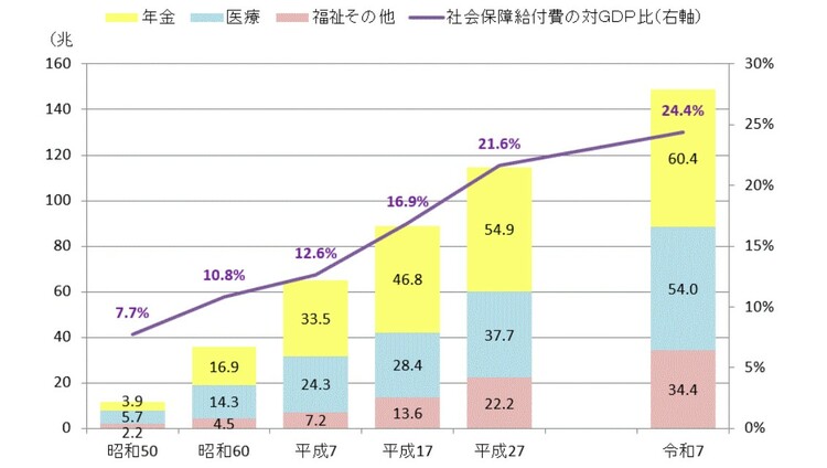 国税庁HPより引用 https://www.nta.go.jp/taxes/kids/hatten/page04.htm