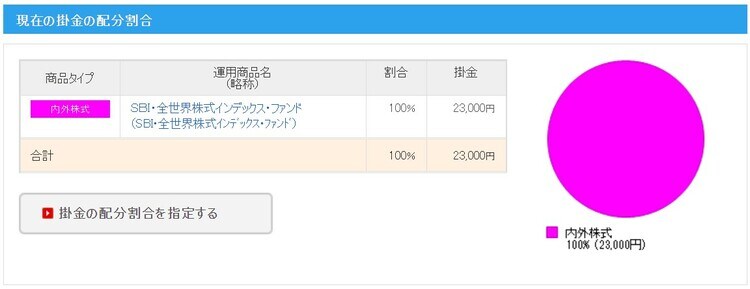 筆者のSBI証券での「イデコ」設定状況(セレクトプラン)