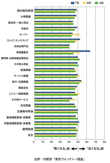出所：『データで読み解く「日本経済」のリアル【季節＆気象・マインド・おもしろジンクス編】』（ゴールドオンライン新書）より抜粋