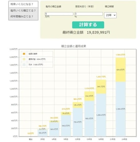 （出所）金融庁つみたてシミュレーション