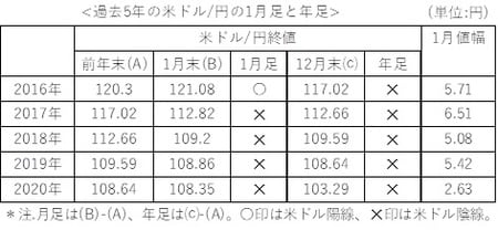 出所:マネックストレーダーFXをもとに作成