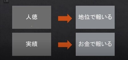 出所：仕組み経営