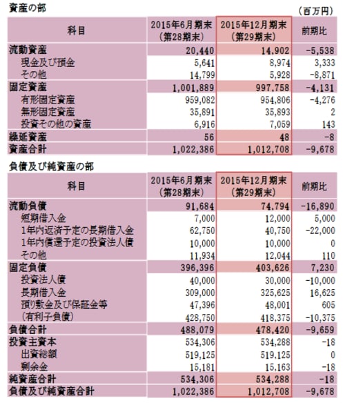 出所：日本ビルファンド投資法人HP投資家説明資料よりピクテ投信投資顧問作成
