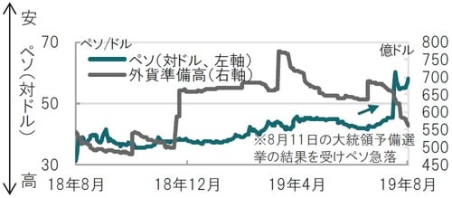 日次、期間：2018年8月29日～2019年8月29日 出所：ブルームバーグのデータを使用してピクテ投信投資顧問作成