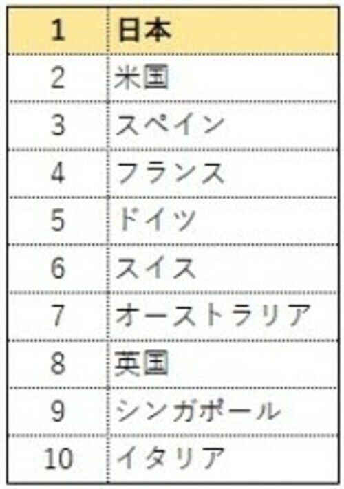 出所：世界経済フォーラム