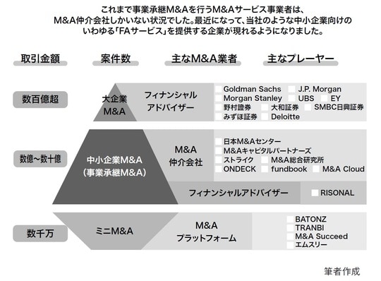 出所：『オーナー経営者はなぜ事業承継M&Aで失敗するのか』（ゴールドオンライン新書）より抜粋