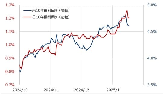 出所：リフィニティブ社データよりマネックス証券が作成